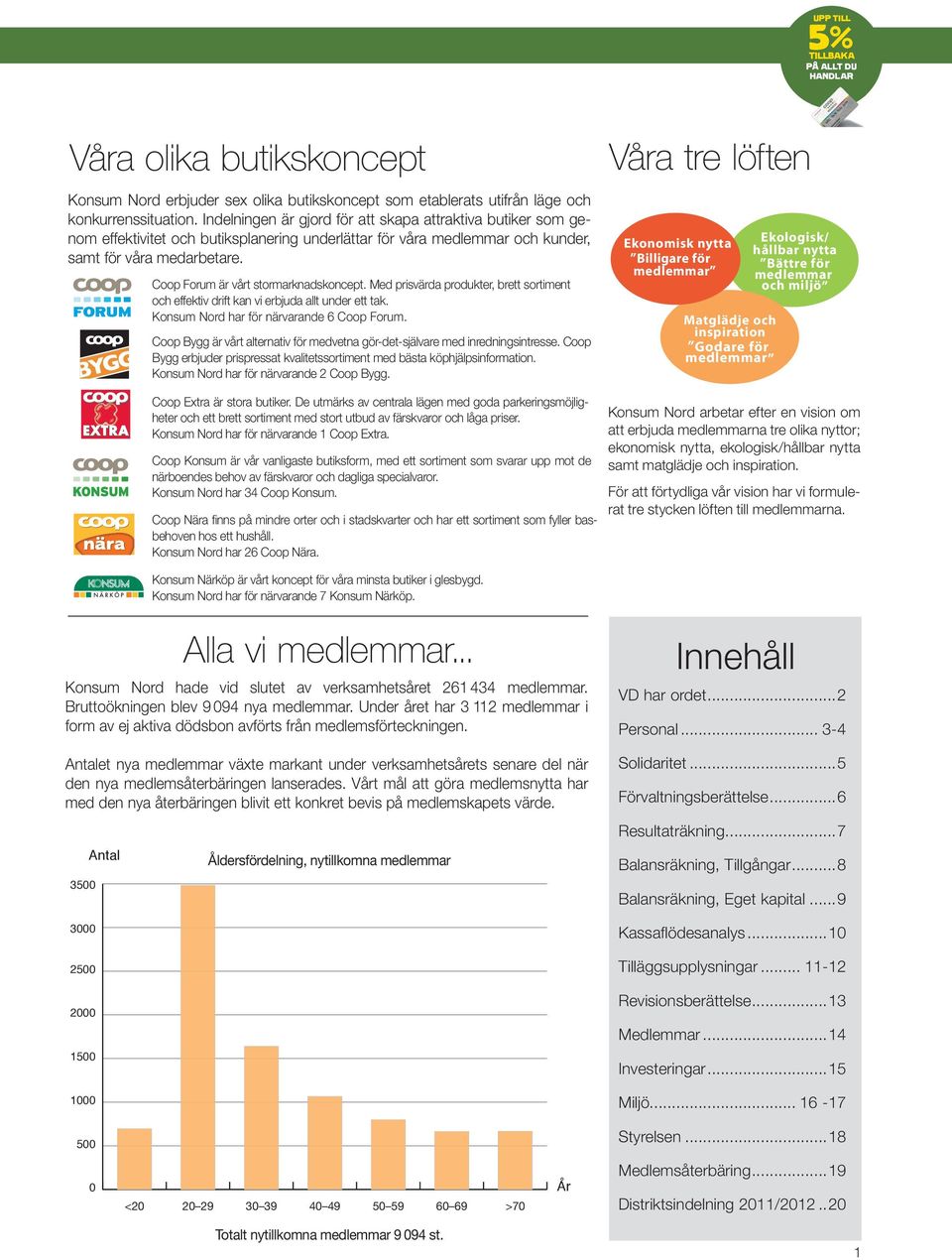 Coop Forum är vårt stormarknadskoncept. Med prisvärda produkter, brett sortiment och effektiv drift kan vi erbjuda allt under ett tak. Konsum Nord har för närvarande 6 Coop Forum.