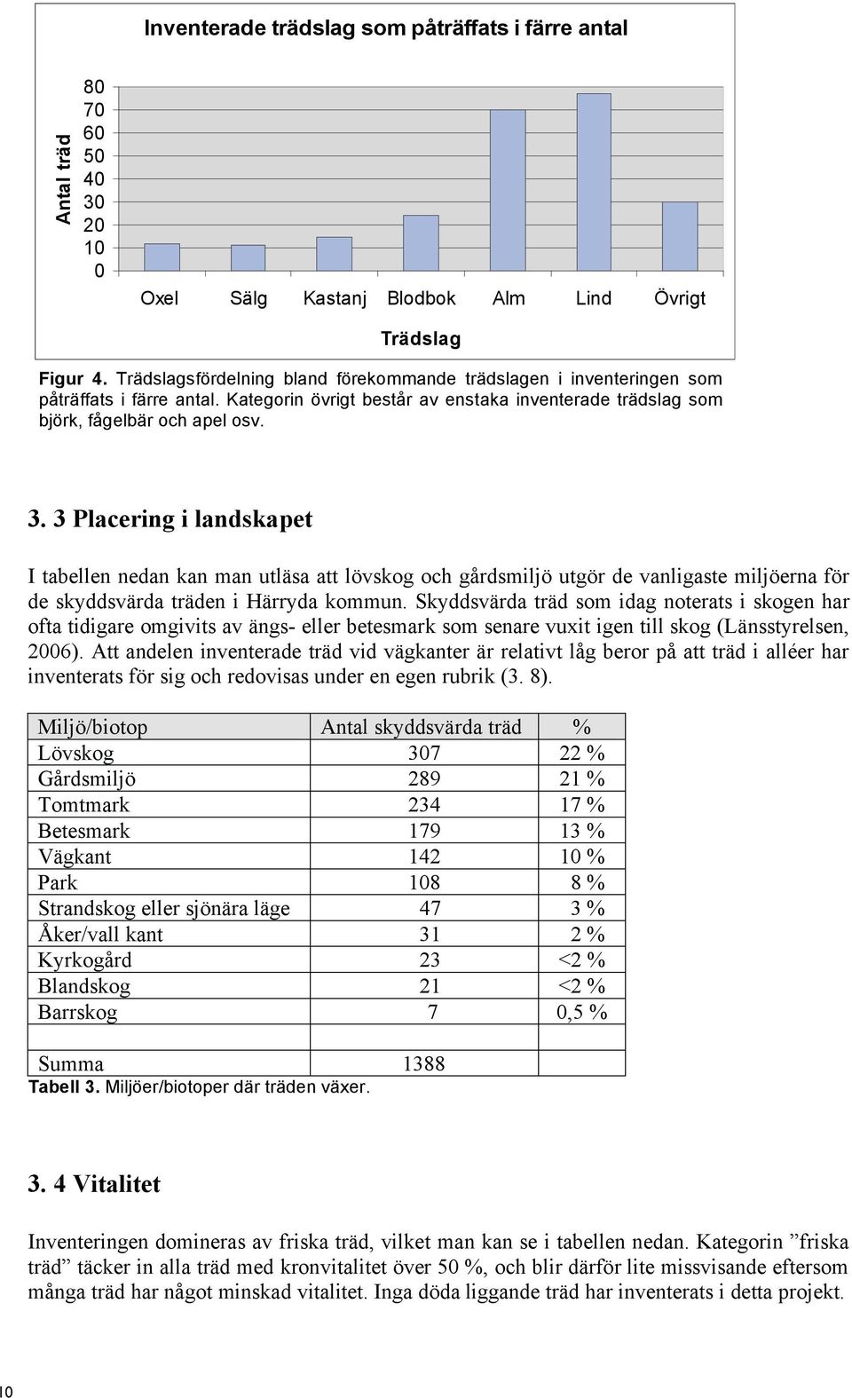 3 Placering i landskapet I tabellen nedan kan man utläsa att lövskog och gårdsmiljö utgör de vanligaste miljöerna för de skyddsvärda träden i Härryda kommun.