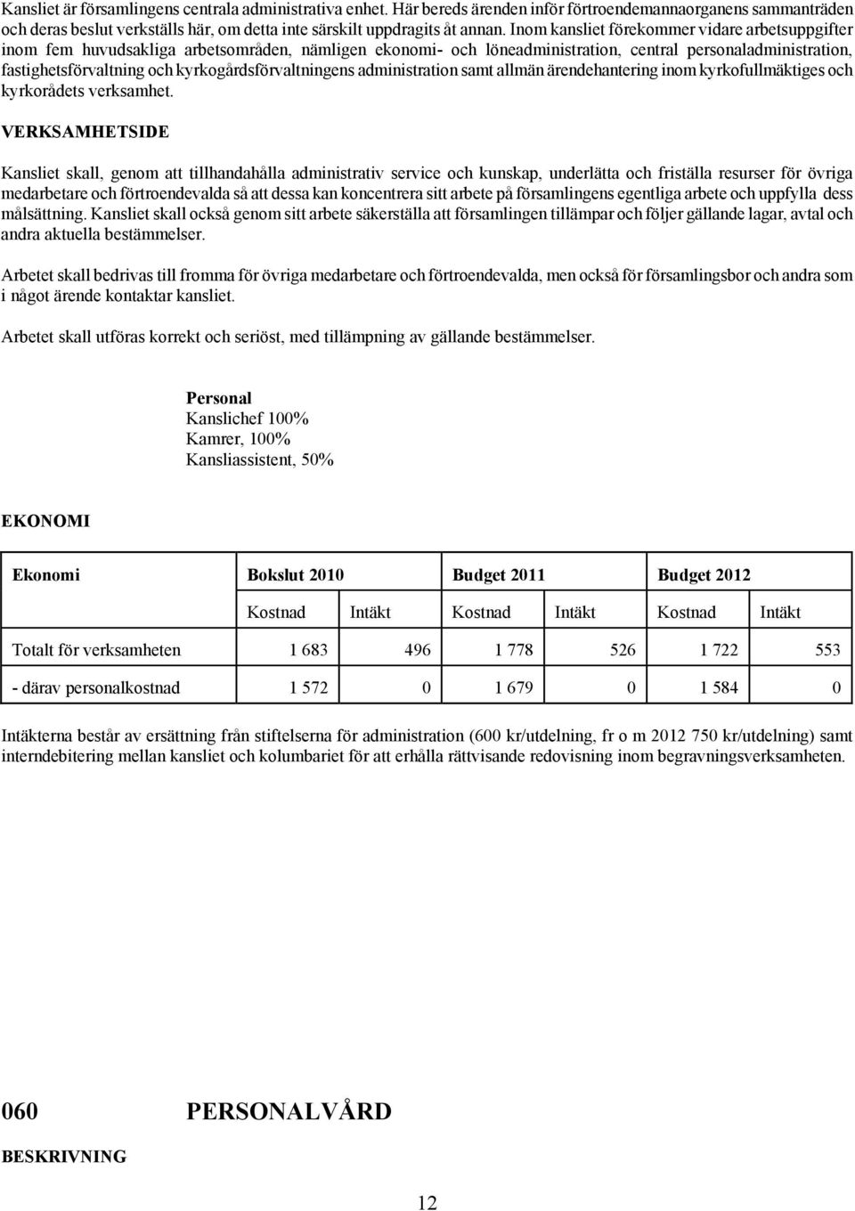 kyrkogårdsförvaltningens administration samt allmän ärendehantering inom kyrkofullmäktiges och kyrkorådets verksamhet.