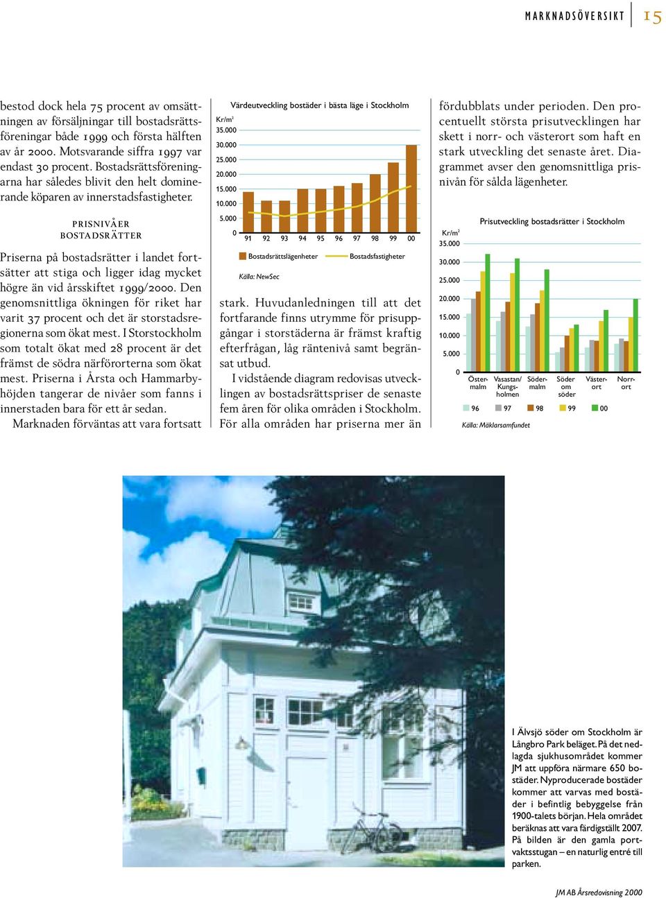 prisnivåer bostadsrätter Priserna på bostadsrätter i landet fortsätter att stiga och ligger idag mycket högre än vid årsskiftet 1999/2000.