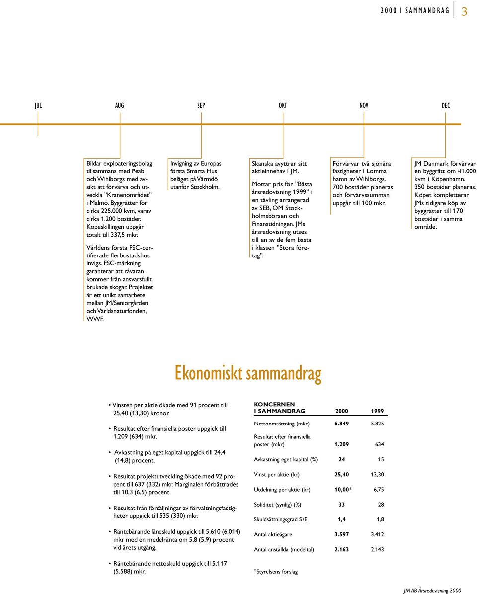 FSC-märkning garanterar att råvaran kommer från ansvarsfullt brukade skogar. Projektet är ett unikt samarbete mellan JM/Seniorgården och Världsnaturfonden, WWF.