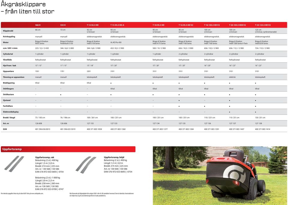 elektromagnetisk elektromagnetisk elektromagnetisk elektromagnetisk elektromagnetisk elektromagnetisk elektromagnetisk Motor Briggs & Stratton 950 E Series Briggs & Stratton Powerbuilt 3130 Briggs &