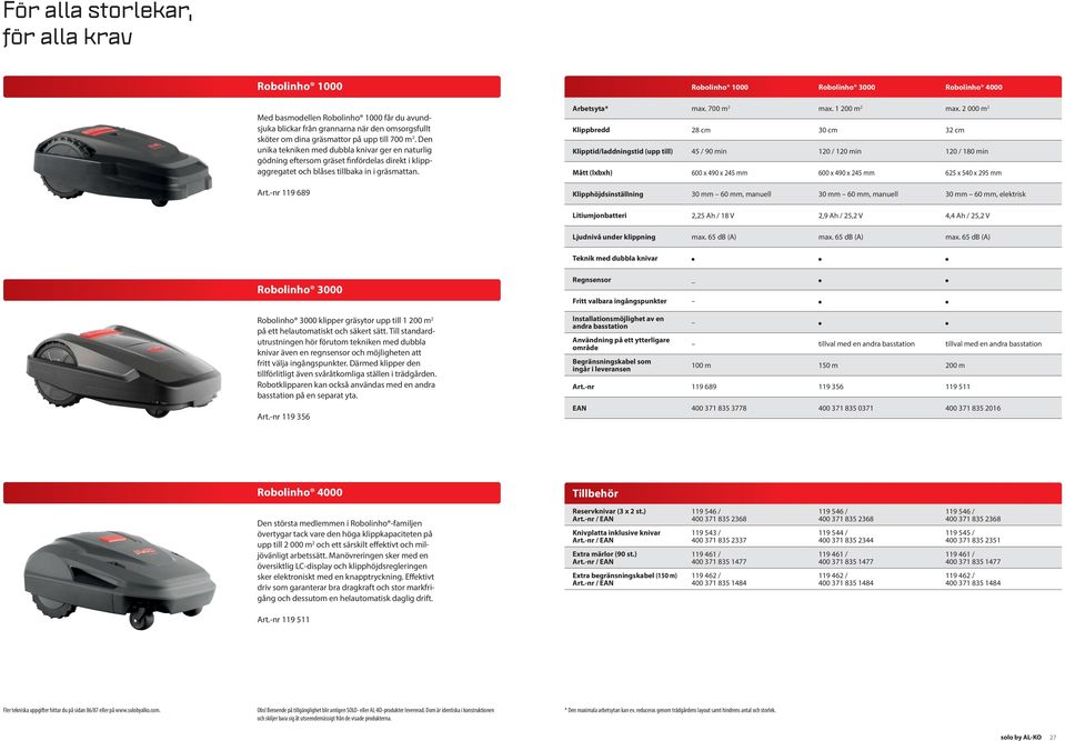 -nr 119 689 Robolinho 1000 Robolinho 3000 Robolinho 4000 Arbetsyta* max. 700 m 2 max. 1 200 m 2 max.