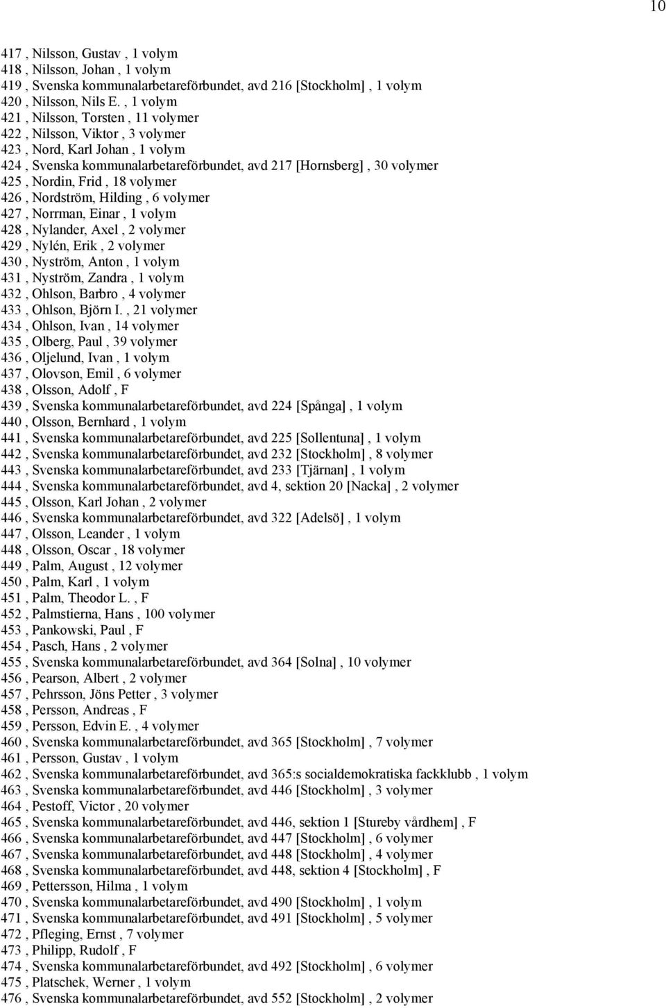 18 volymer 426, Nordström, Hilding, 6 volymer 427, Norrman, Einar, 1 volym 428, Nylander, Axel, 2 volymer 429, Nylén, Erik, 2 volymer 430, Nyström, Anton, 1 volym 431, Nyström, Zandra, 1 volym 432,