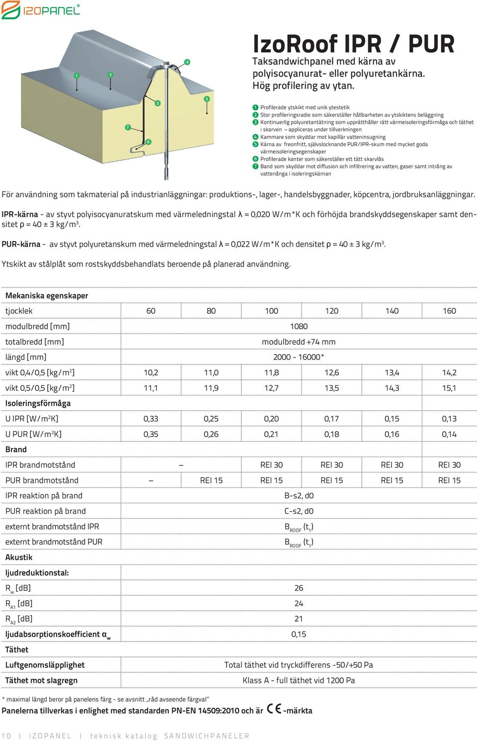 Kontinuerlig polyuretantätning som upprätthåller rätt värmeisoleringsförmåga och täthet i skarven appliceras under tillverkningen 4. Kammare som skyddar mot kapillär vatteninsugning 5.