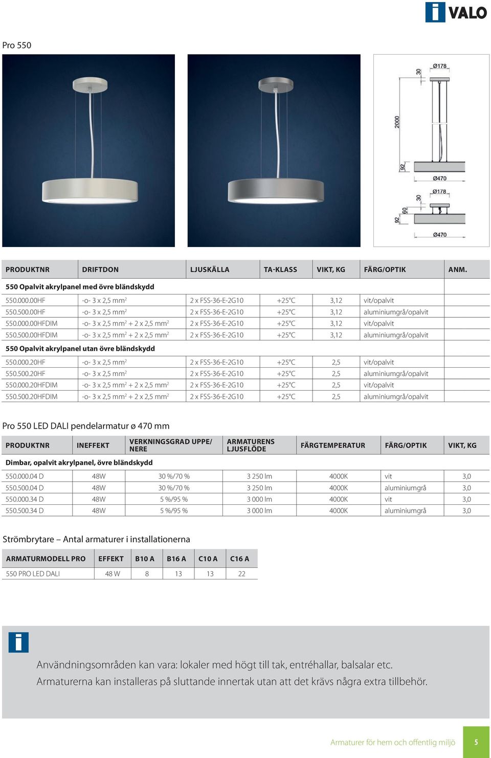 00HFDIM -o- 3 x 2,5 mm 2 + 2 x 2,5 mm 2 2 x FSS-36-E-2G10 +25 C 3,12 aluminiumgrå/opalvit 550 Opalvit akrylpanel utan övre bländskydd 550.000.