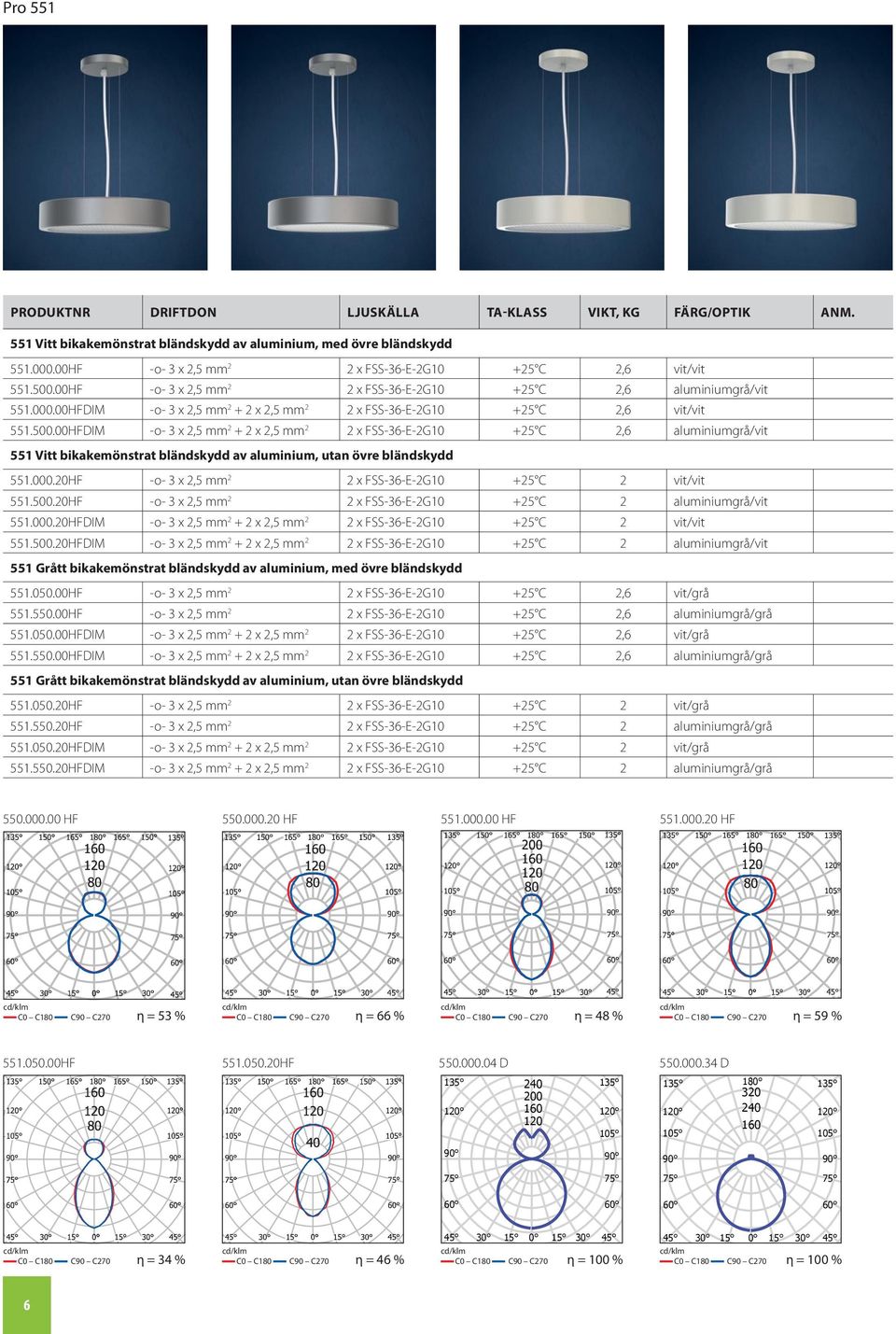 00HFDIM -o- 3 x 2,5 mm 2 + 2 x 2,5 mm 2 2 x FSS-36-E-2G10 +25 C 2,6 vit/vit 551.500.