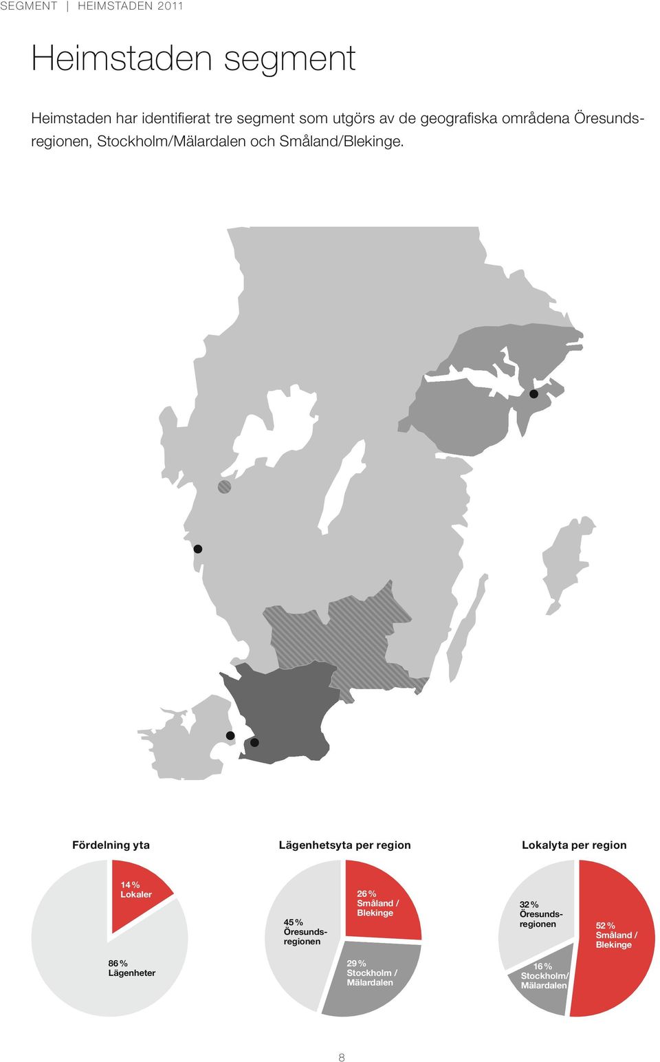 Fördelning yta Lägenhetsyta per region Lokalyta per region 14 % Lokaler 45 % Öresundsregionen 26 %