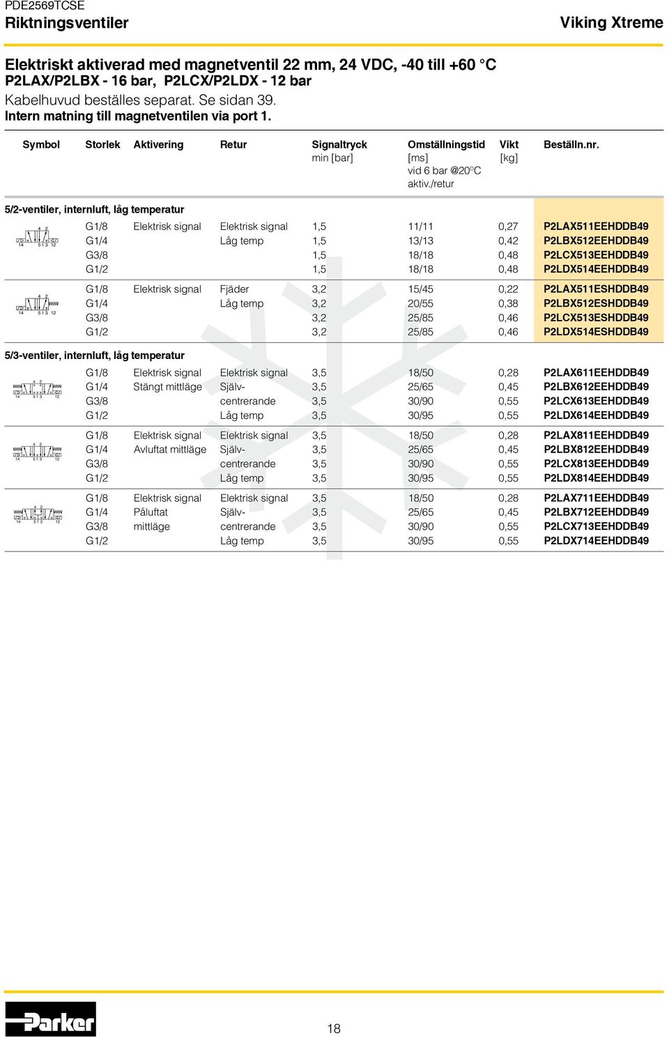 /retur 5/2-ventiler, internluft, låg temperatur G1/8 Elektrisk signal Elektrisk signal 1,5 11/11 0,27 P2LAX511EEHDDB49 G1/4 Låg temp 1,5 13/13 0,42 P2LBX512EEHDDB49 G3/8 1,5 18/18 0,48