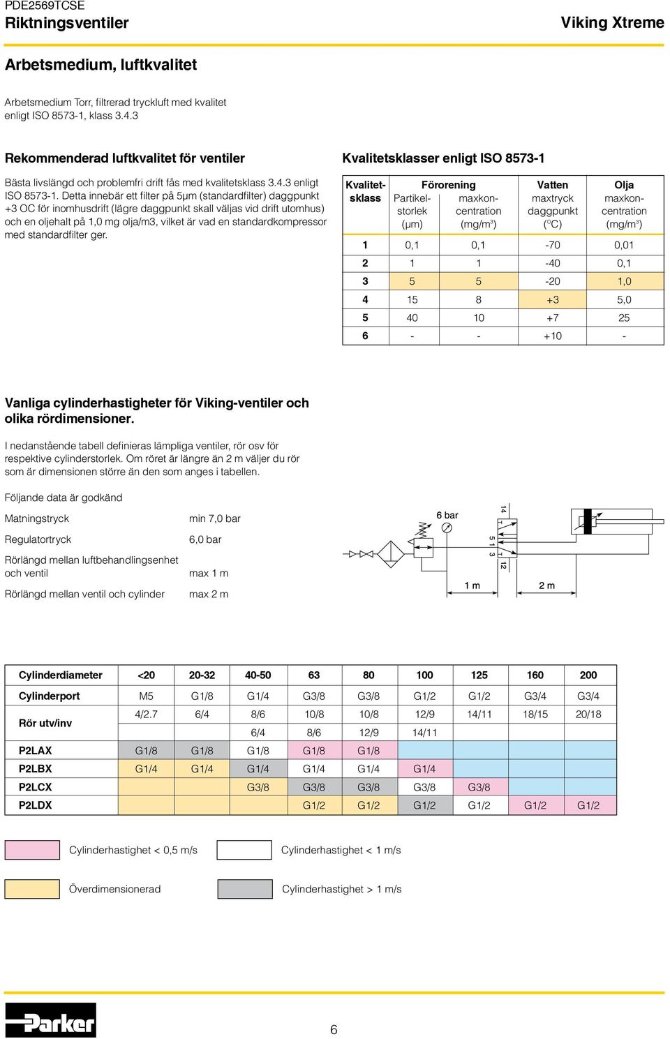 Detta innebär ett filter på 5μm (standardfilter) daggpunkt +3 OC för inomhusdrift (lägre daggpunkt skall väljas vid drift utomhus) och en oljehalt på 1,0 mg olja/m3, vilket är vad en