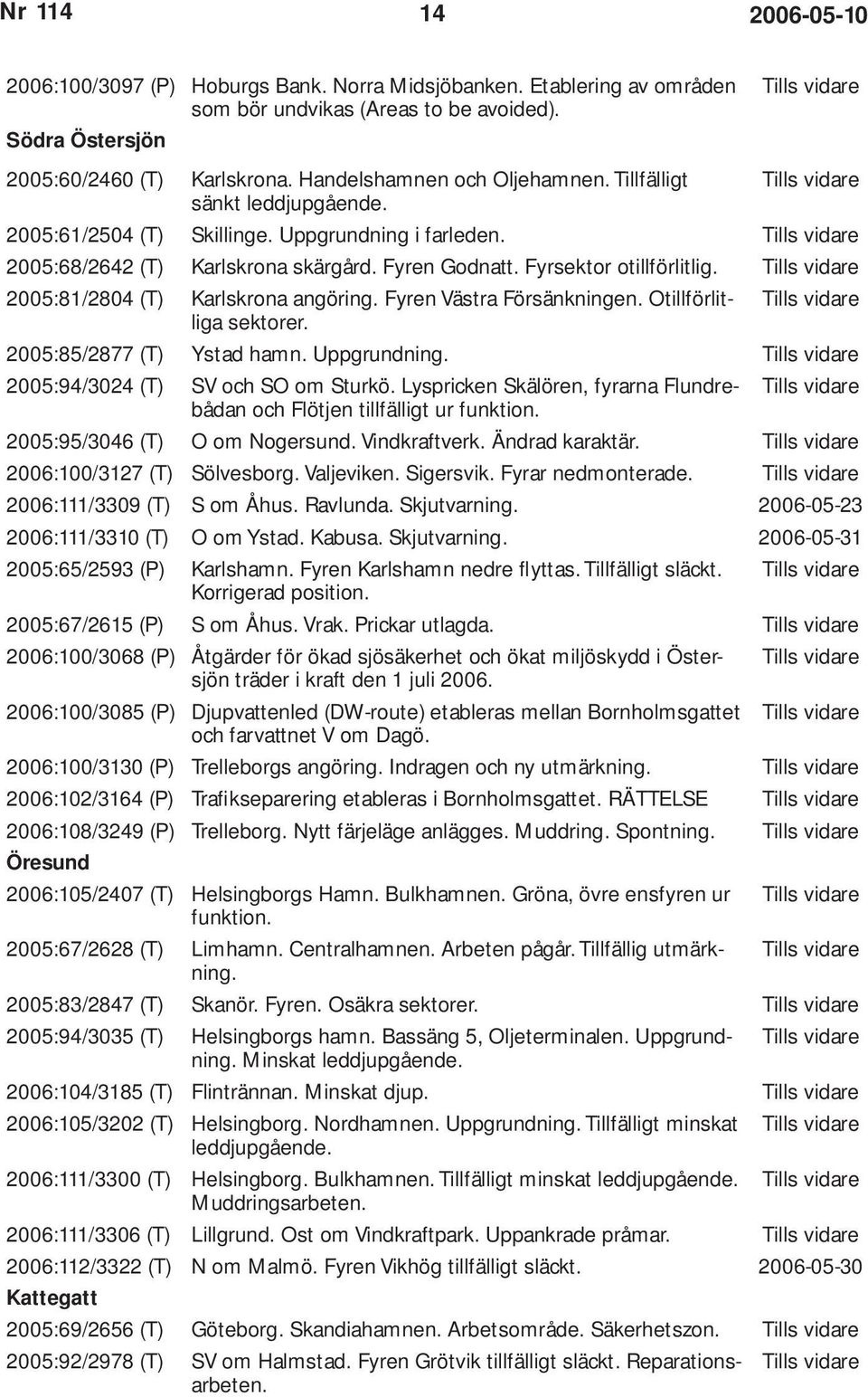 2005:81/2804 (T) Karlskrona angöring. Fyren Västra Försänkningen. Otillförlitliga sektorer. 2005:85/2877 (T) Ystad hamn. Uppgrundning. 2005:94/3024 (T) SV och SO om Sturkö.