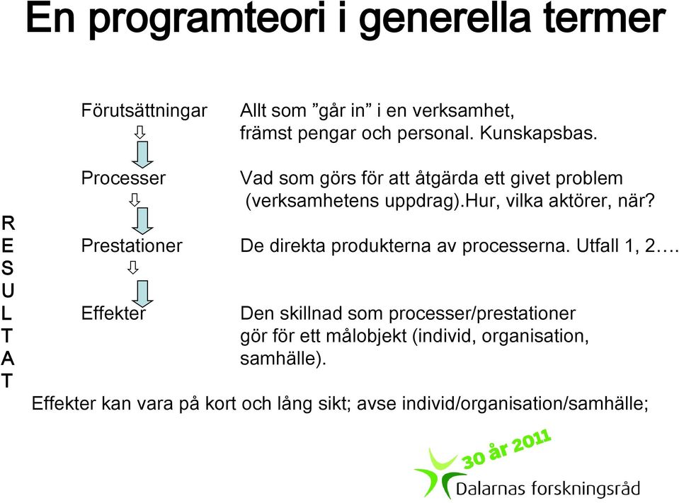 R E Prestationer De direkta produkterna av processerna. Utfall 1, 2.