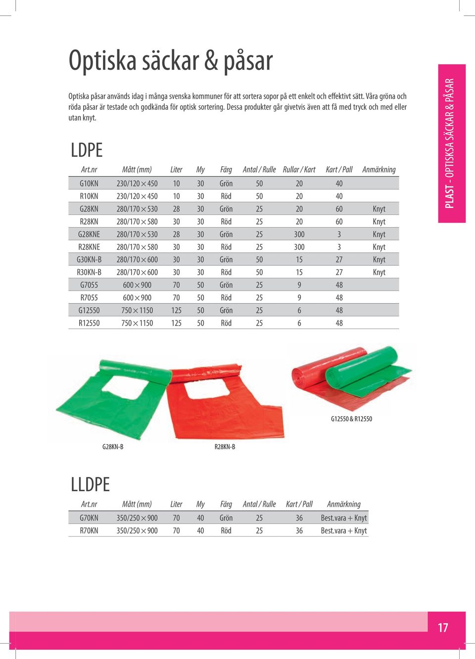 nr Mått (mm) Liter My Färg Antal / Rulle Rullar / Kart Kart / Pall Anmärkning G10KN 230/120 450 10 30 Grön 50 20 40 R10KN 230/120 450 10 30 Röd 50 20 40 G28KN 280/170 530 28 30 Grön 25 20 60 Knyt