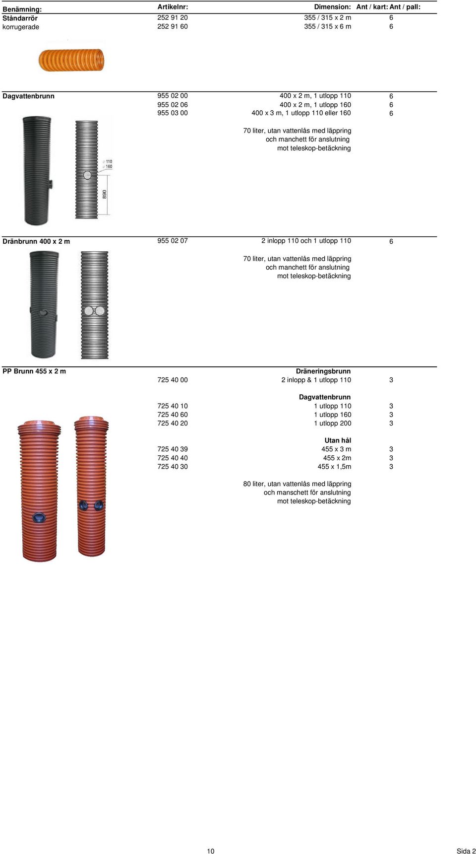 och manchett för anslutning mot teleskop-betäckning PP Brunn 455 x 2 m 725 40 00 Dräneringsbrunn 2 inlopp & utlopp 0 725 40 0 725 40 0 725 40 Dagvattenbrunn utlopp 0