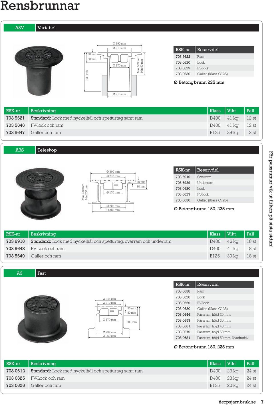 mm Ø 390 mm Ø 210 mm Ø 170 mm Ø 220 mm Ø 360 mm 703 6919 Överram 703 6929 Underram 703 0620 Lock 703 0629 FV-lock 703 0630 Galler (Klass C125) Ø Betongbrunn 150, 225 mm 703 6916 Standard: Lock med