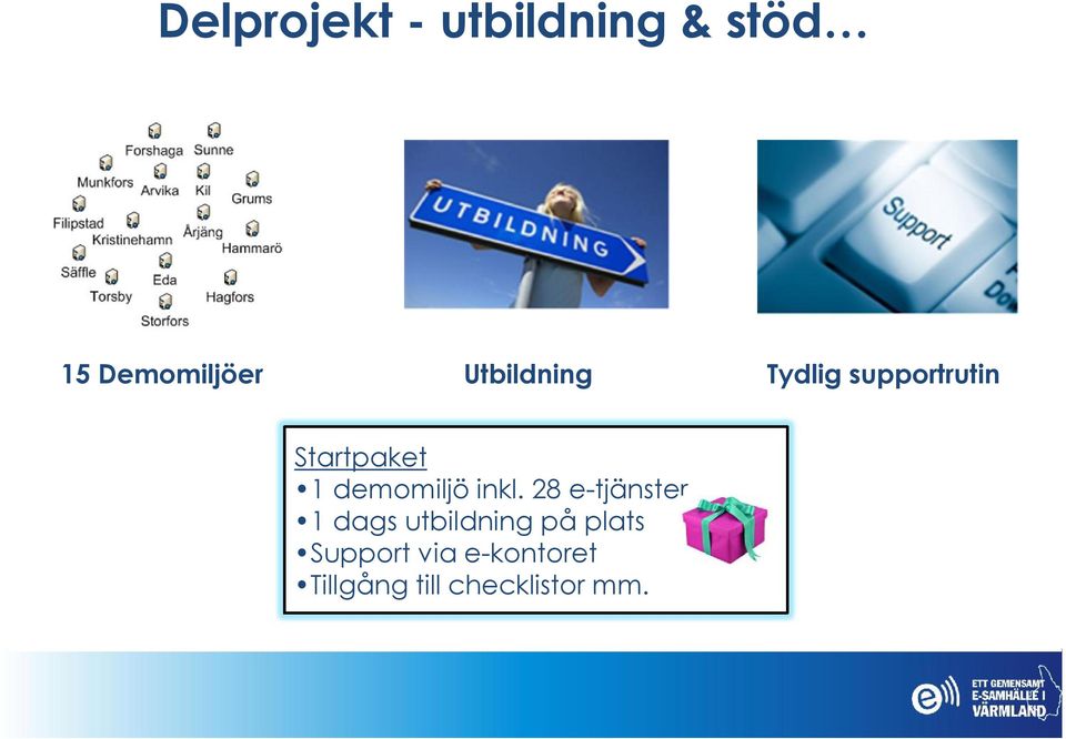 28 e-tjänster 1 dags utbildning på plats Support