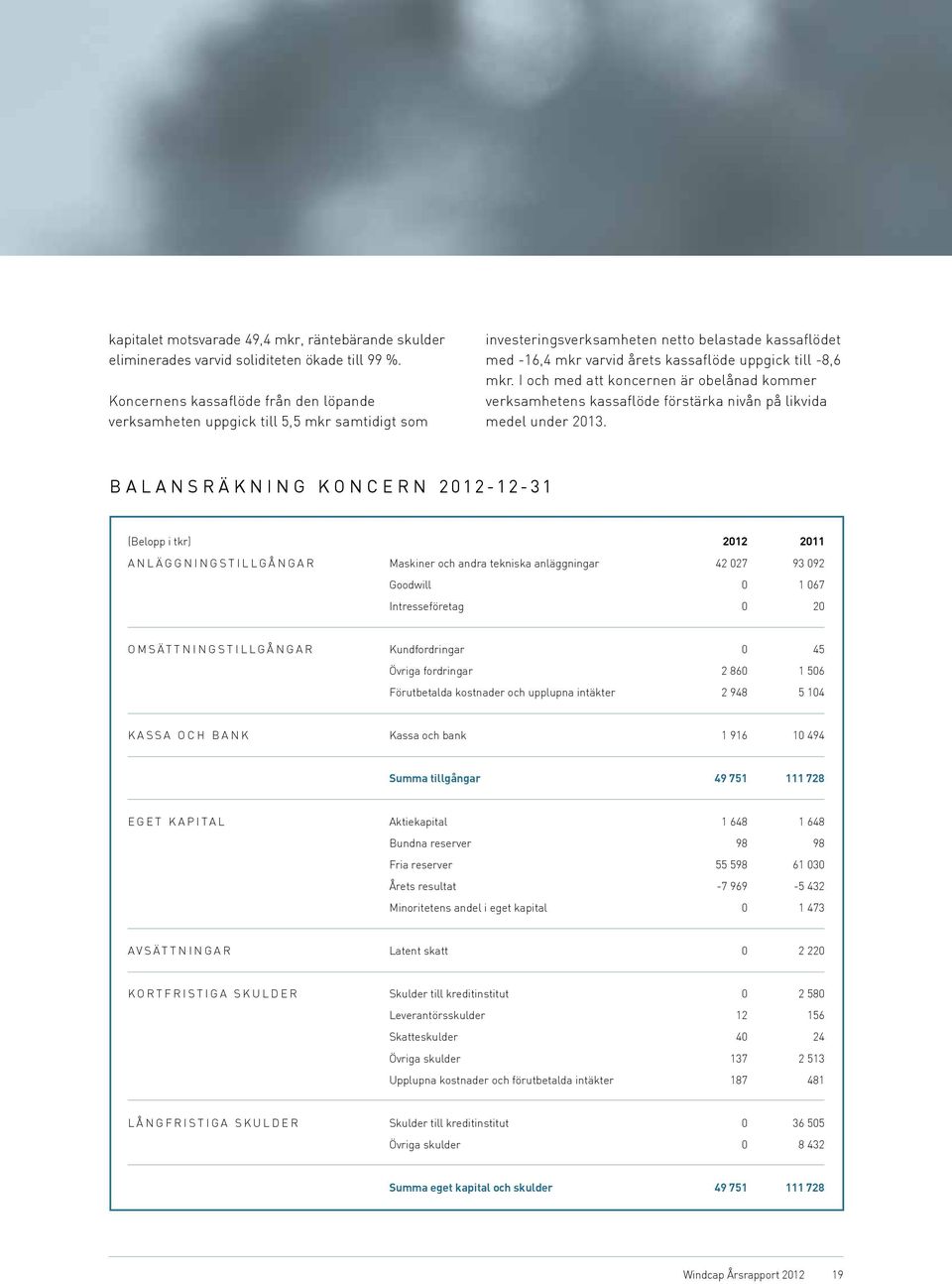 I och med att koncernen är obelånad kommer verksamhetens kassaflöde förstärka nivån på likvida medel under 2013.