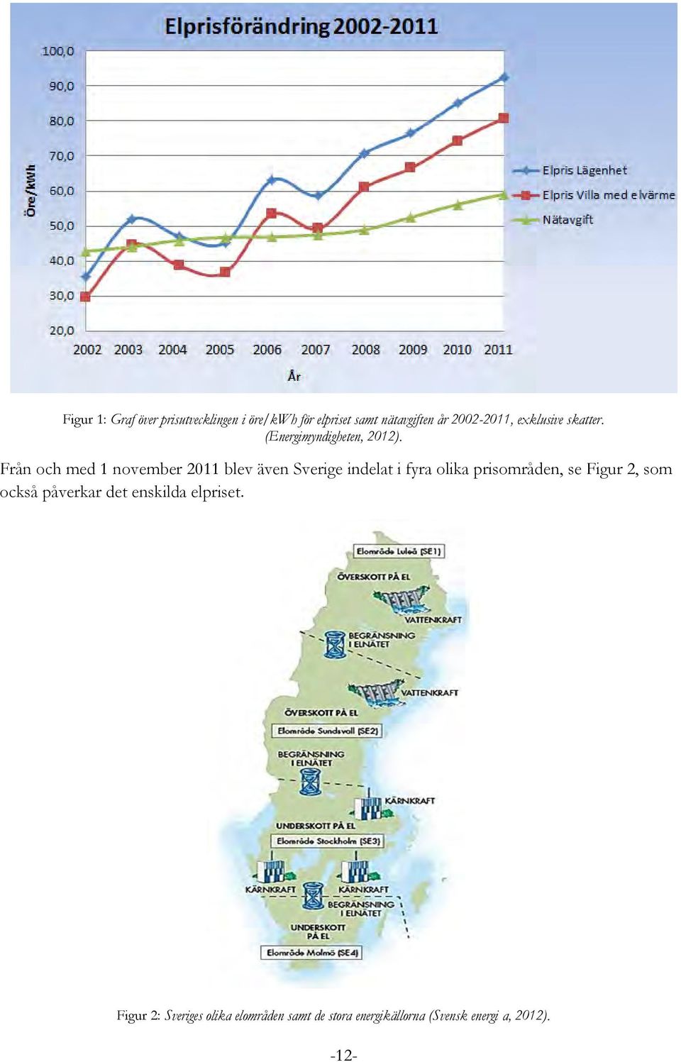 Från och med 1 november 2011 blev även Sverige indelat i fyra olika prisområden, se Figur