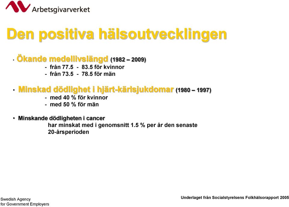 5 för män Minskad dödlighet i hjärt-kärlsjukdomar (1980 1997) - med 40 % för kvinnor - med