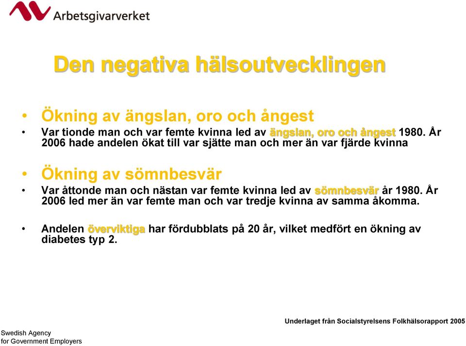 År 2006 hade andelen ökat till var sjätte man och mer än var fjärde kvinna Ökning av sömnbesvär Var åttonde man och nästan var