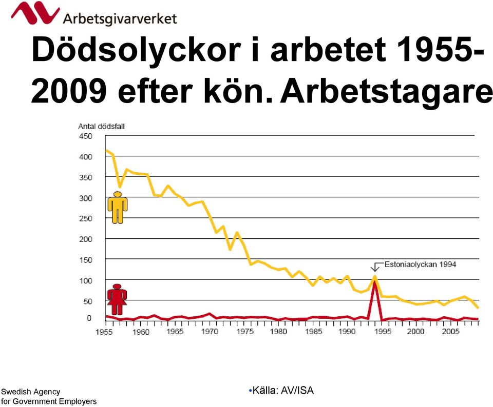 efter kön.