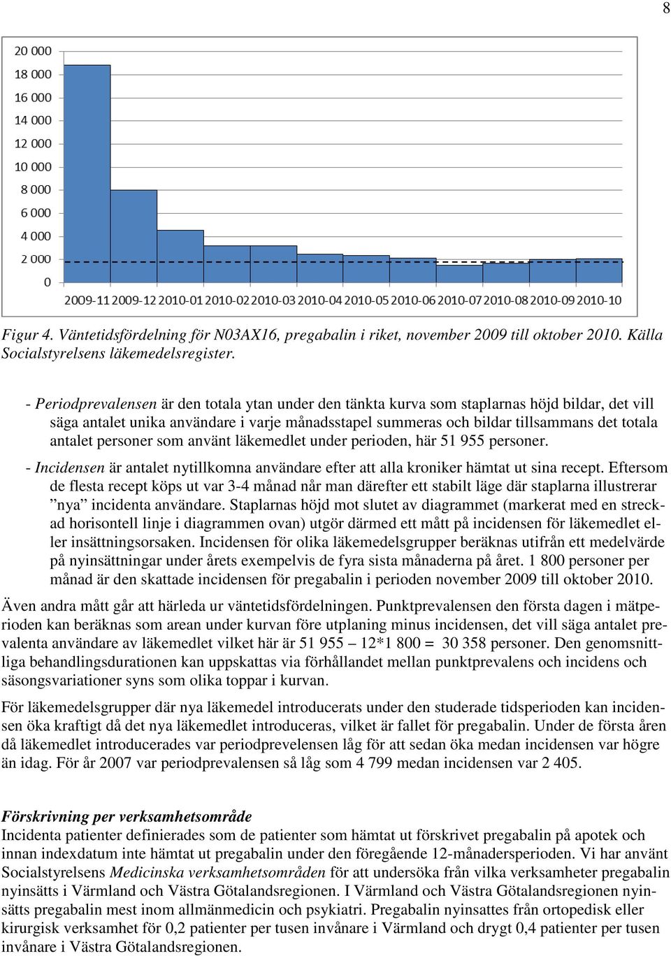 personer som använt läkemedlet under perioden, här 51 955 personer. - Incidensen är antalet nytillkomna användare efter att alla kroniker hämtat ut sina recept.