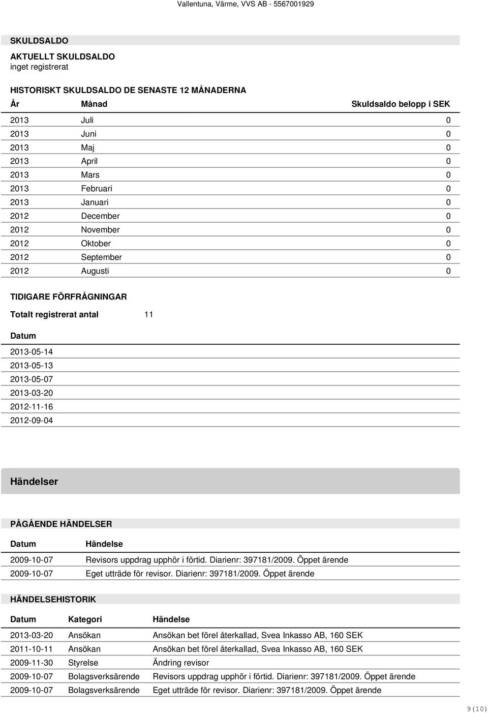 2013-03-20 2012-11-16 2012-09-04 Händelser PÅGÅENDE HÄNDELSER Datum Händelse 2009-10-07 Revisors uppdrag upphör i förtid. Diarienr: 397181/2009. Öppet ärende 2009-10-07 Eget utträde för revisor.