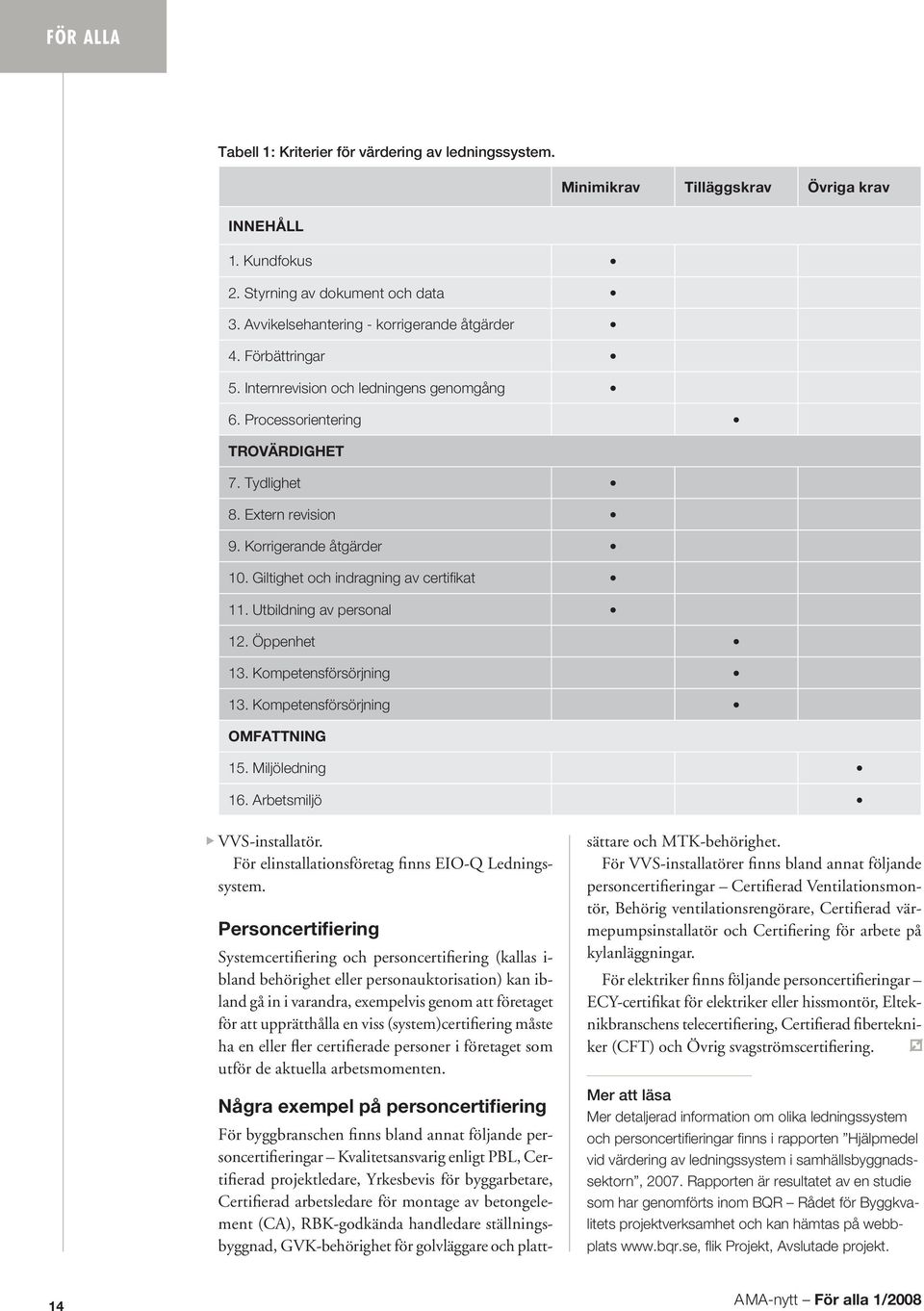 Giltighet och indragning av certifikat 11. Utbildning av personal 12. Öppenhet 13. Kompetensförsörjning 13. Kompetensförsörjning OMFATTNING 15. Miljöledning 16. Arbetsmiljö VVS-installatör.