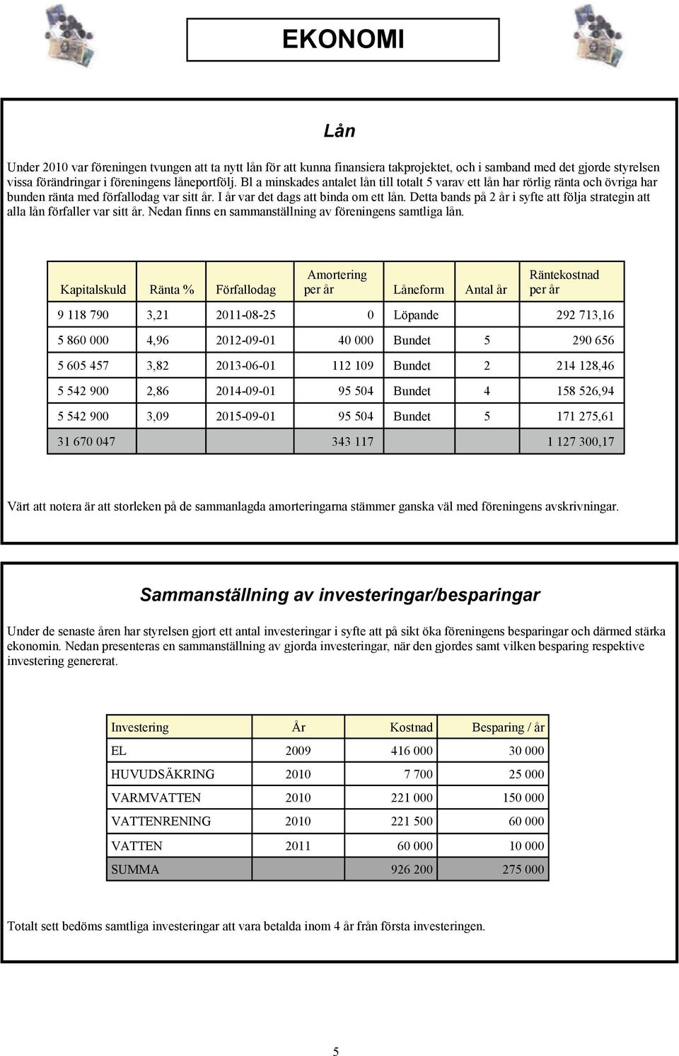 Detta bands på 2 år i syfte att följa strategin att alla lån förfaller var sitt år. Nedan finns en sammanställning av föreningens samtliga lån.