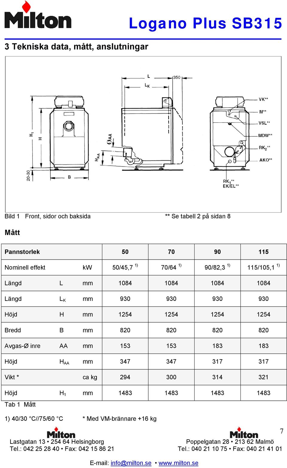 L K mm 930 930 930 930 Höjd H mm 1254 1254 1254 1254 Bredd B mm 820 820 820 820 Avgas-Ø inre AA mm 153 153 183 183 Höjd H AA