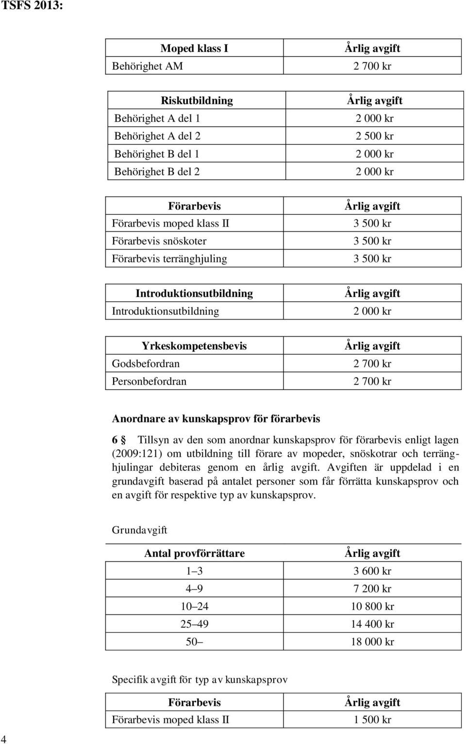 kr Anordnare av kunskapsprov för förarbevis 6 Tillsyn av den som anordnar kunskapsprov för förarbevis enligt lagen (2009:121) om utbildning till förare av mopeder, snöskotrar och terränghjulingar