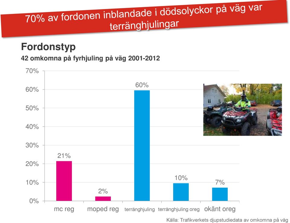 reg terränghjuling tgsk reg terränghjuling tgsk oreg oreg