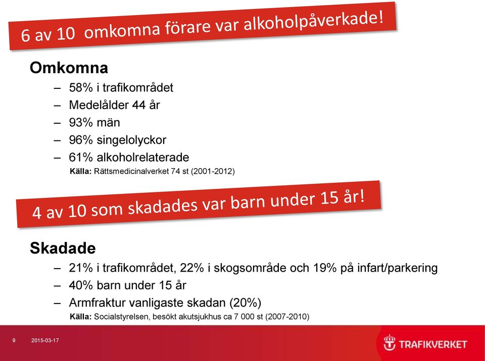 trafikområdet, 22% i skogsområde och 19% på infart/parkering 40% barn under 15 år