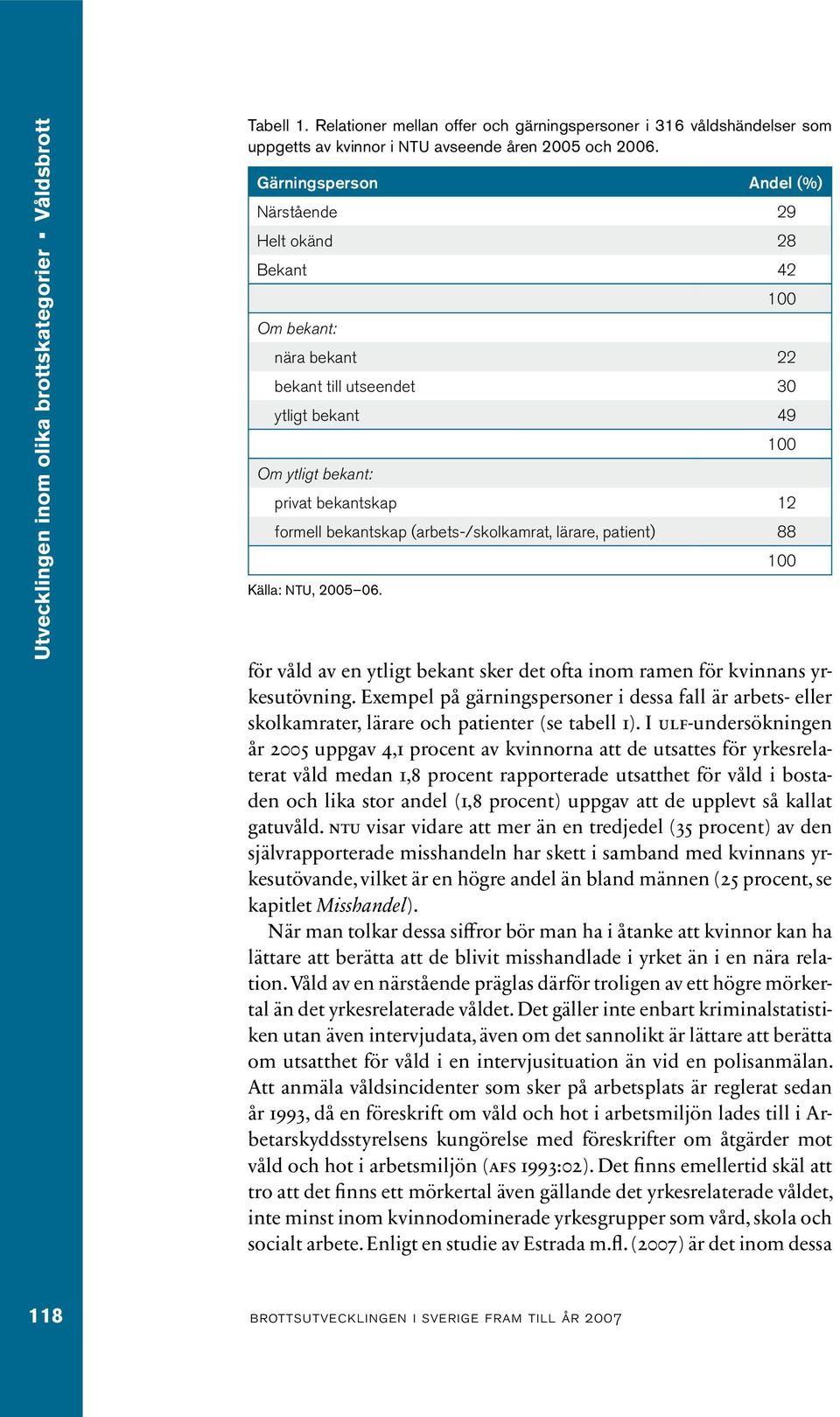 Exempel på gärningspersoner i dessa fall är arbets- eller skolkamrater, lärare och patienter (se tabell 1).