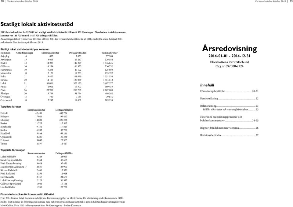 Anledningen till att vi redovisar 2013 års siffror i 2014 års verksamhetsberättelse är att LOK-stödet för andra halvåret 2014 redovisas in först i mitten på februari 2015.