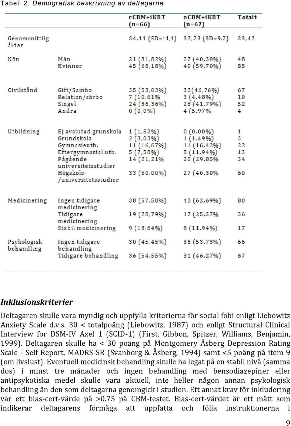 Eventuell medicinsk behandling skulle ha legat på en stabil nivå (samma dos) i minst tre månader och ingen behandling med bensodiazepiner eller antipsykotiska medel skulle vara aktuell, inte heller