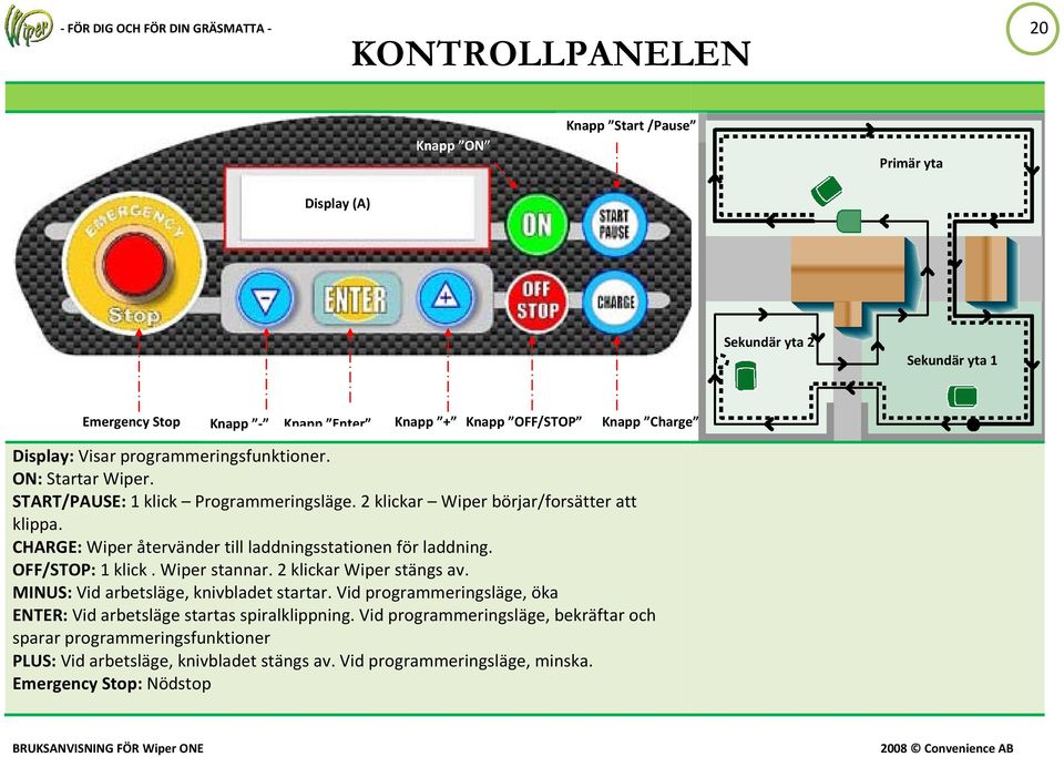 CHARGE: Wiper återvänder till laddningsstationen för laddning. OFF/STOP: 1 klick. Wiper stannar. 2 klickar Wiper stängs av. MINUS: Vid arbetsläge, knivbladet startar.