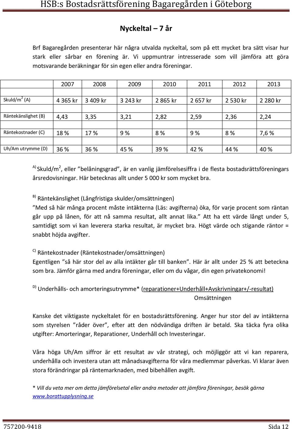 2007 2008 2009 2010 2011 2012 2013 Skuld/m 2 (A) 4 365 kr 3 409 kr 3 243 kr 2 865 kr 2 657 kr 2 530 kr 2 280 kr Räntekänslighet (B) 4,43 3,35 3,21 2,82 2,59 2,36 2,24 Räntekostnader (C) 18 % 17 % 9 %