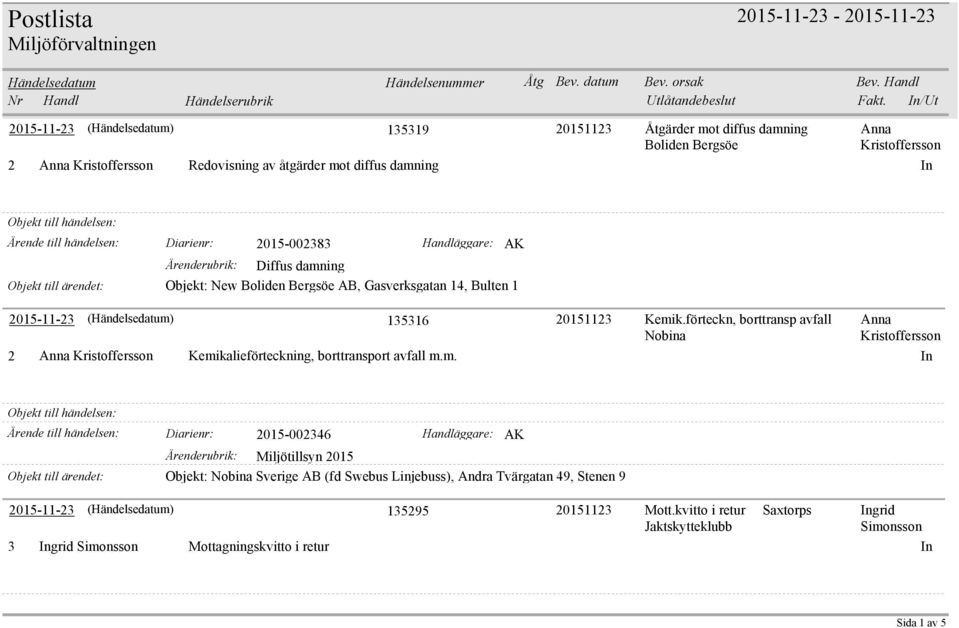 20151123 Kemik.förteckn, borttransp avfall Nobina Anna Kristoffersson 2 Anna Kristoffersson Kemikalieförteckning, borttransport avfall m.m. In Diarienr: 2015-002346 AK Ärenderubrik: Miljötillsyn 2015 Objekt: Nobina Sverige AB (fd Swebus Linjebuss), Andra Tvärgatan 49, Stenen 9 2015-11-23 (Händelsedatum) 135295 20151123 Mott.