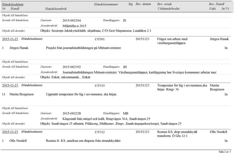 Växthusgasutsläppen, kartläggning hur Sveriges kommuner arbetar med Objekt: Enkät, inkommande,, Enkät 2015-11-23 (Händelsedatum) 135315 20151123 Temperatur för låg i sovrummen,ska höjas Ringv 36