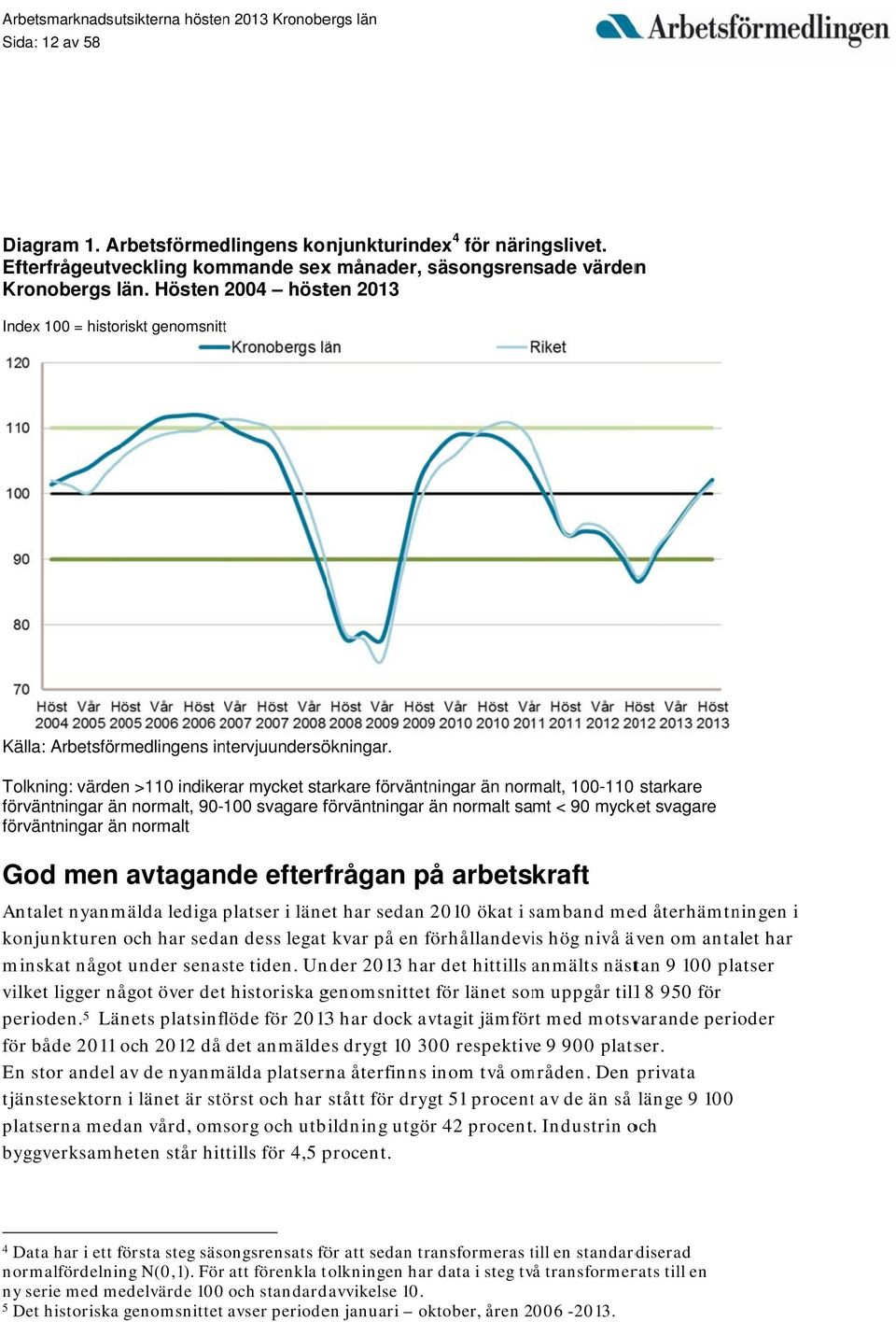 Tolkning: värden >110 indikerar mycket starkare förväntningar än normalt, 100-110 starkare förväntningar än normalt, 90-100 svagare förväntningar än normalt samt < 90 mycket svagare förväntningar än