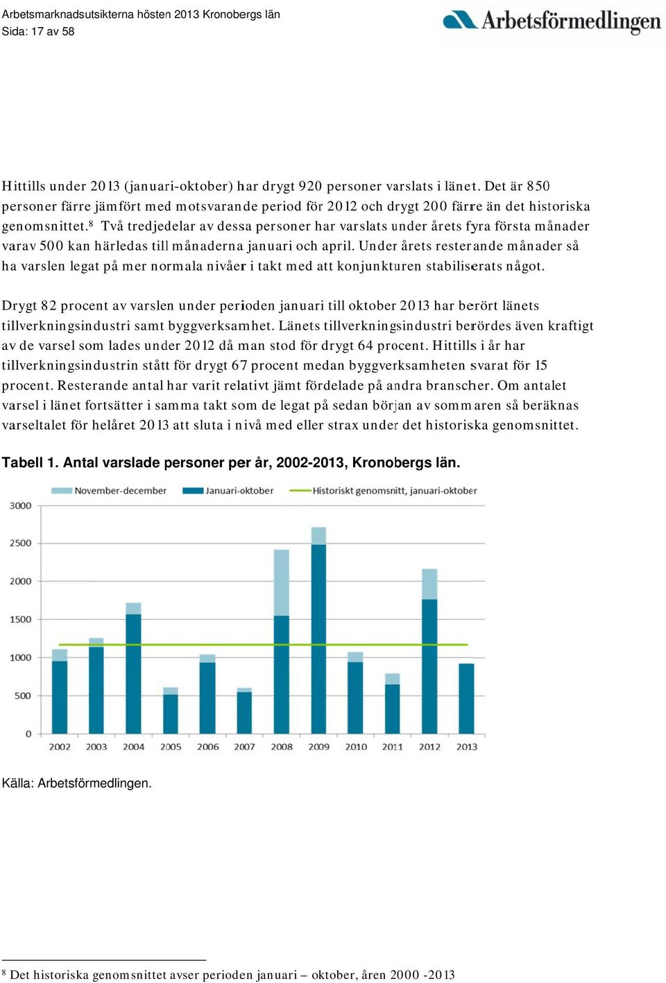 8 Två tredjedelar av dessa personer har varslats under u årets fyra första månader varav 500 kan härledas tilll månadernaa januari och april.