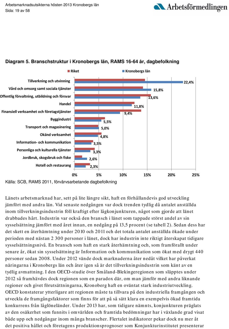 Handel Finansiell verksamhet och företagstjänster Byggindustri Transport och magasinering Okänd verksamhet Information och kommunikation Personliga och kulturella tjänster Jordbruk, skogsbruk och