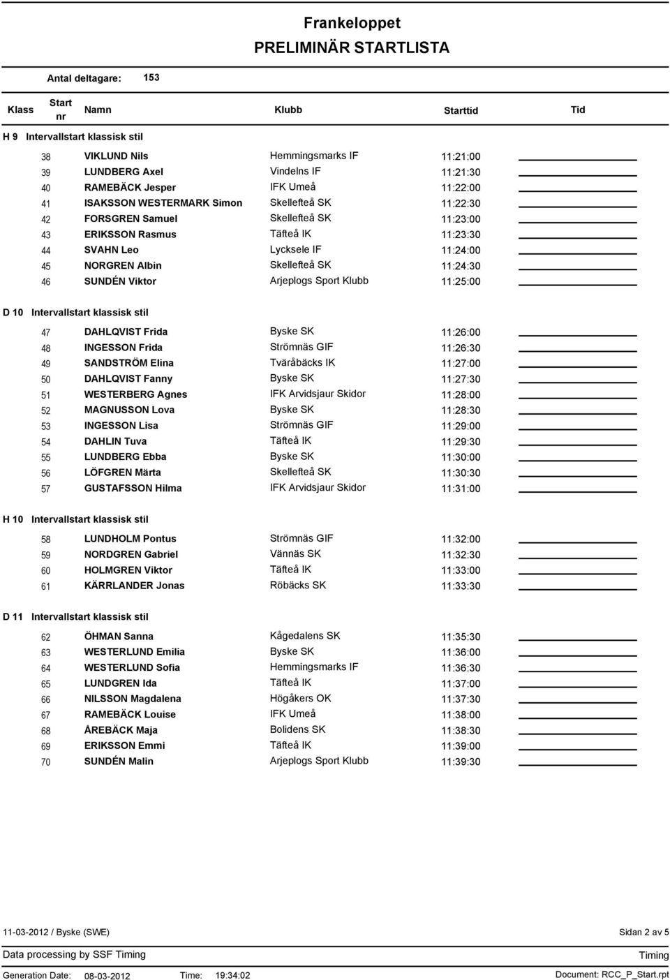 SANDSTRÖM Elina Tväråbäcks IK 11:27:00 50 DAHLQVIST Fanny 11:27:30 51 WESTERBERG Agnes IFK Arvidsjaur Skidor 11:28:00 52 MAGNUSSON Lova 11:28:30 53 INGESSON Lisa 11:29:00 54 DAHLIN Tuva 11:29:30 55