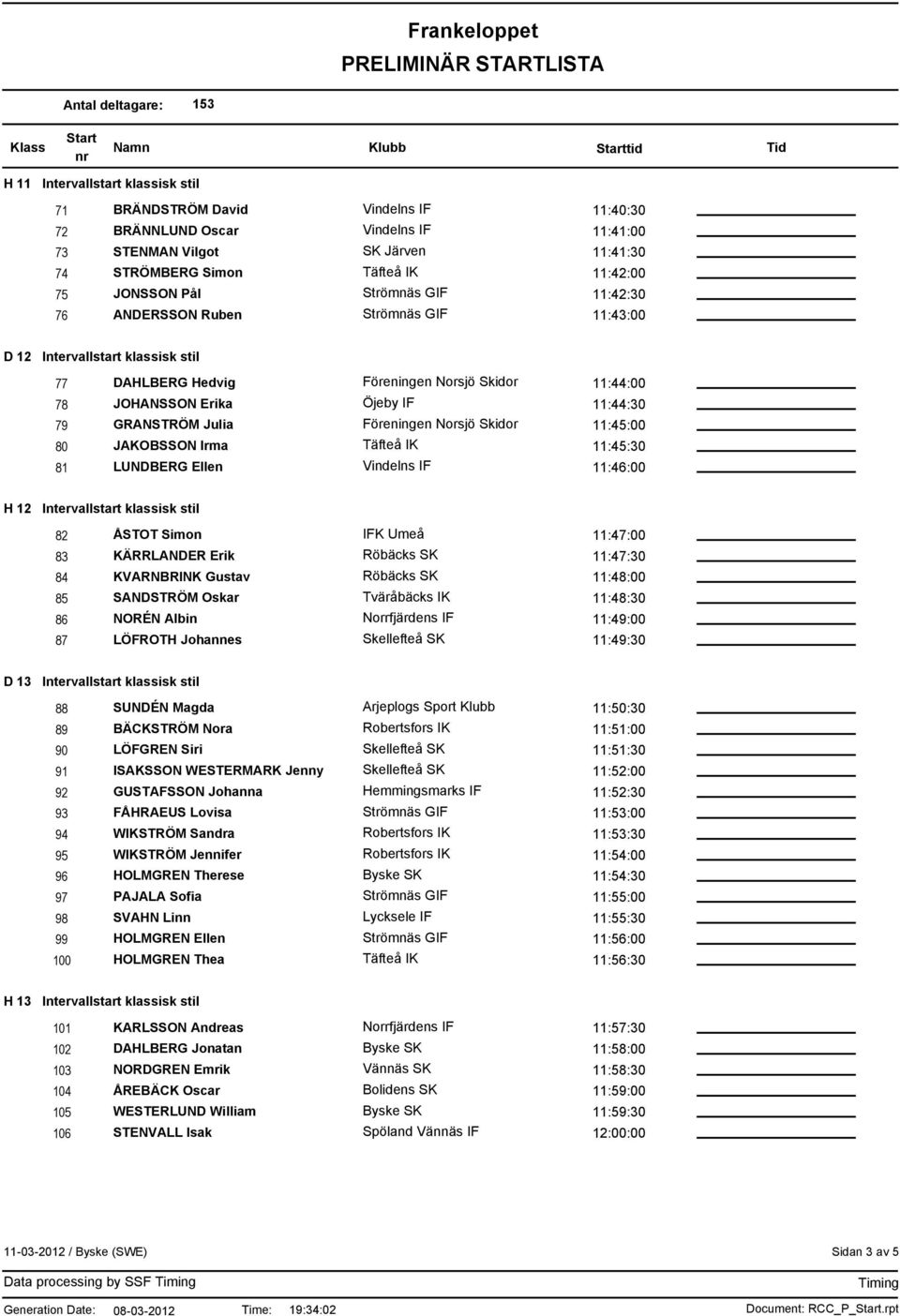 Irma 11:45:30 81 LUNDBERG Ellen 11:46:00 H 12 Intervallstart klassisk stil 82 ÅSTOT Simon 11:47:00 83 KÄRRLANDER Erik 11:47:30 84 KVARNBRINK Gustav 11:48:00 85 SANDSTRÖM Oskar Tväråbäcks IK 11:48:30