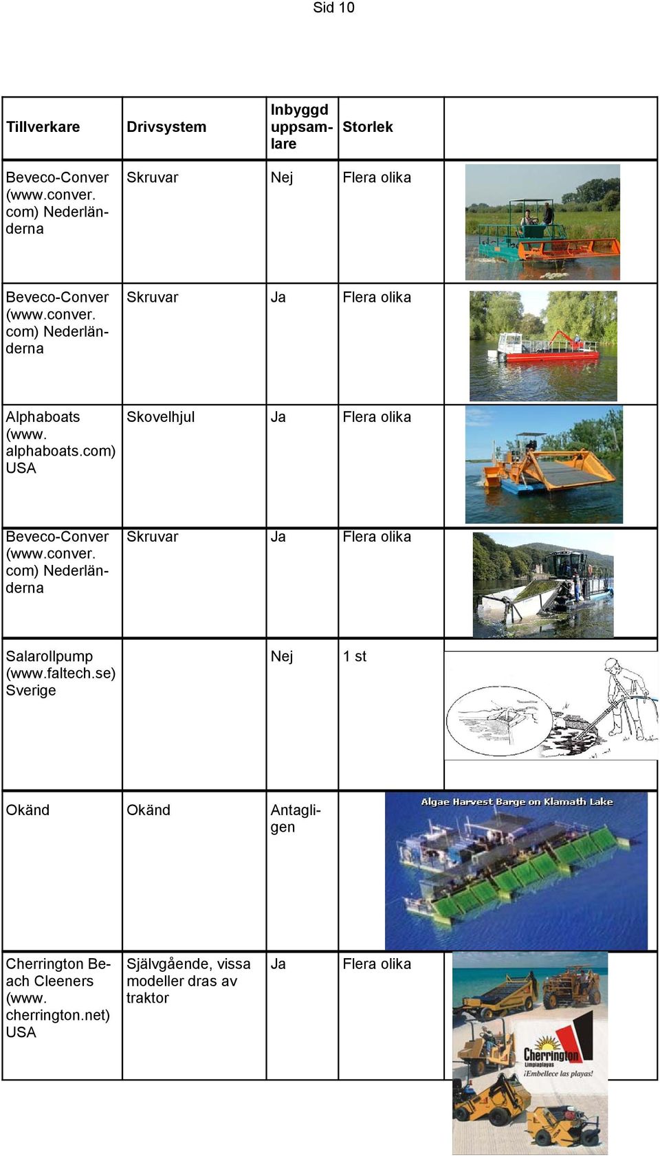com) Nederländerna Skruvar Alphaboats alphaboats.com) Beveco-Conver conver.