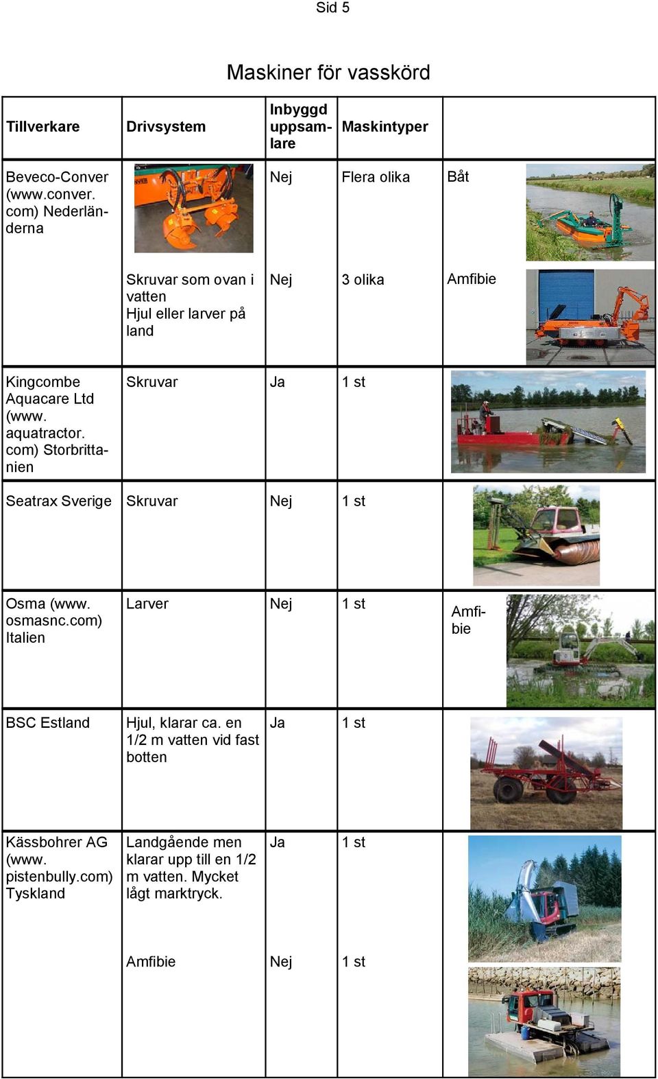 aquatractor. com) Storbrittanien Skruvar Seatrax Sverige Skruvar Osma osmasnc.
