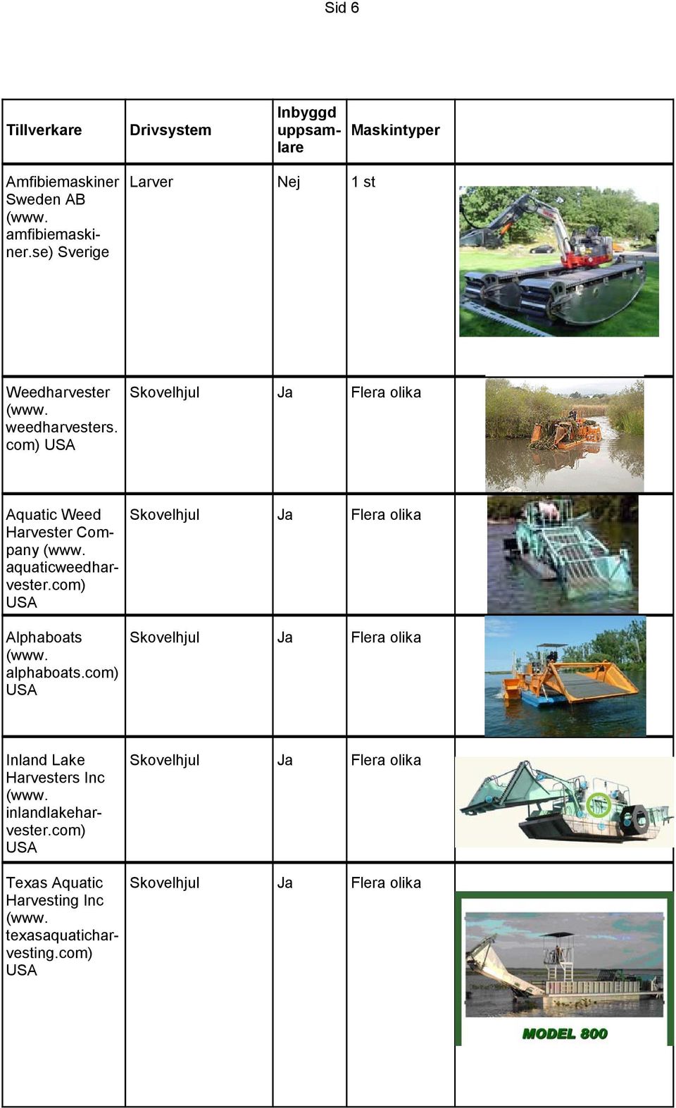 com) Aquatic Weed Harvester Company aquaticweedharvester.com) Alphaboats alphaboats.
