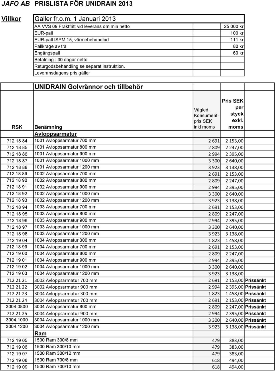 instruktion. Leveransdagens pris gäller 25 000 kr 100 kr 111 kr 80 kr 60 kr UNIDRAIN Golvrännor och tillbehör Vägled. Konsumentpris SEK inkl moms Pris SEK per styck exkl.