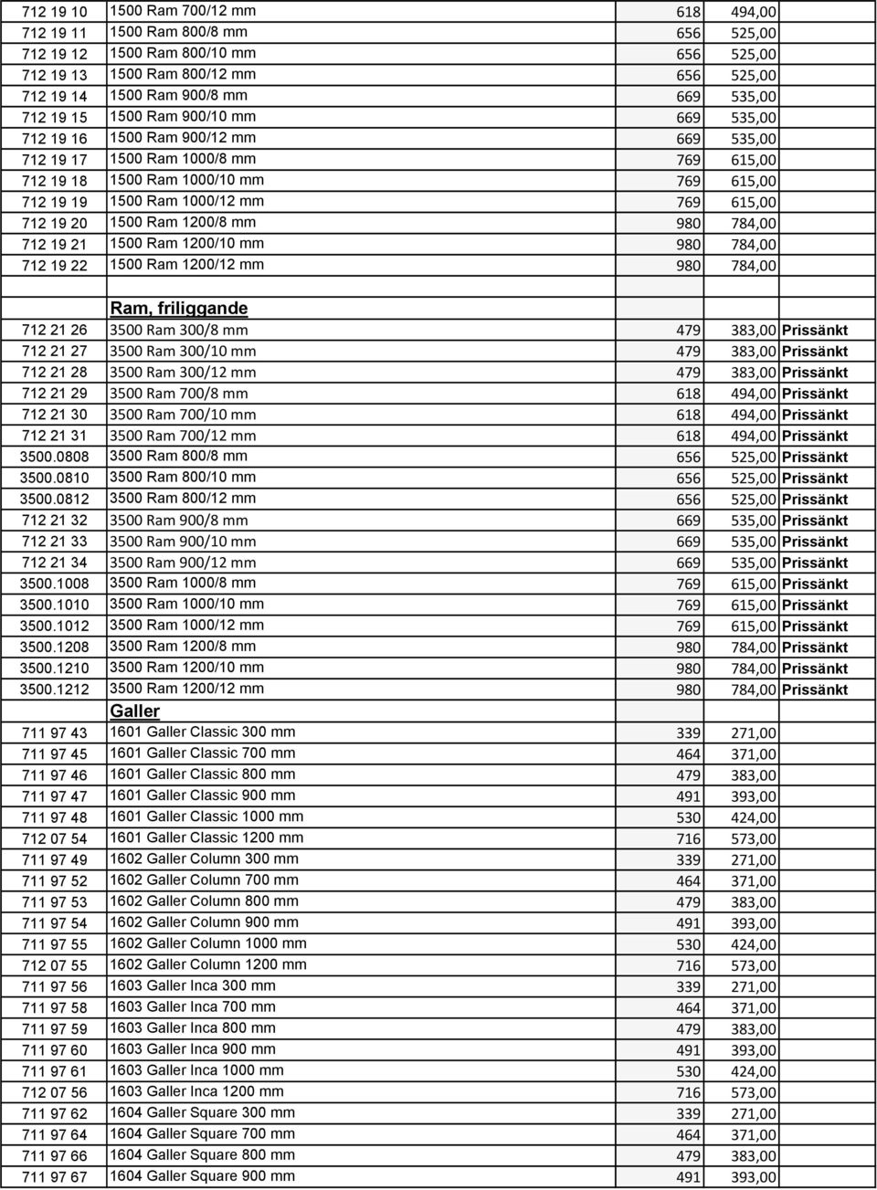 615,00 712 19 20 1500 Ram 1200/8 mm 980 784,00 712 19 21 1500 Ram 1200/10 mm 980 784,00 712 19 22 1500 Ram 1200/12 mm 980 784,00 Ram, friliggande 712 21 26 3500 Ram 300/8 mm 479 383,00 Prissänkt 712